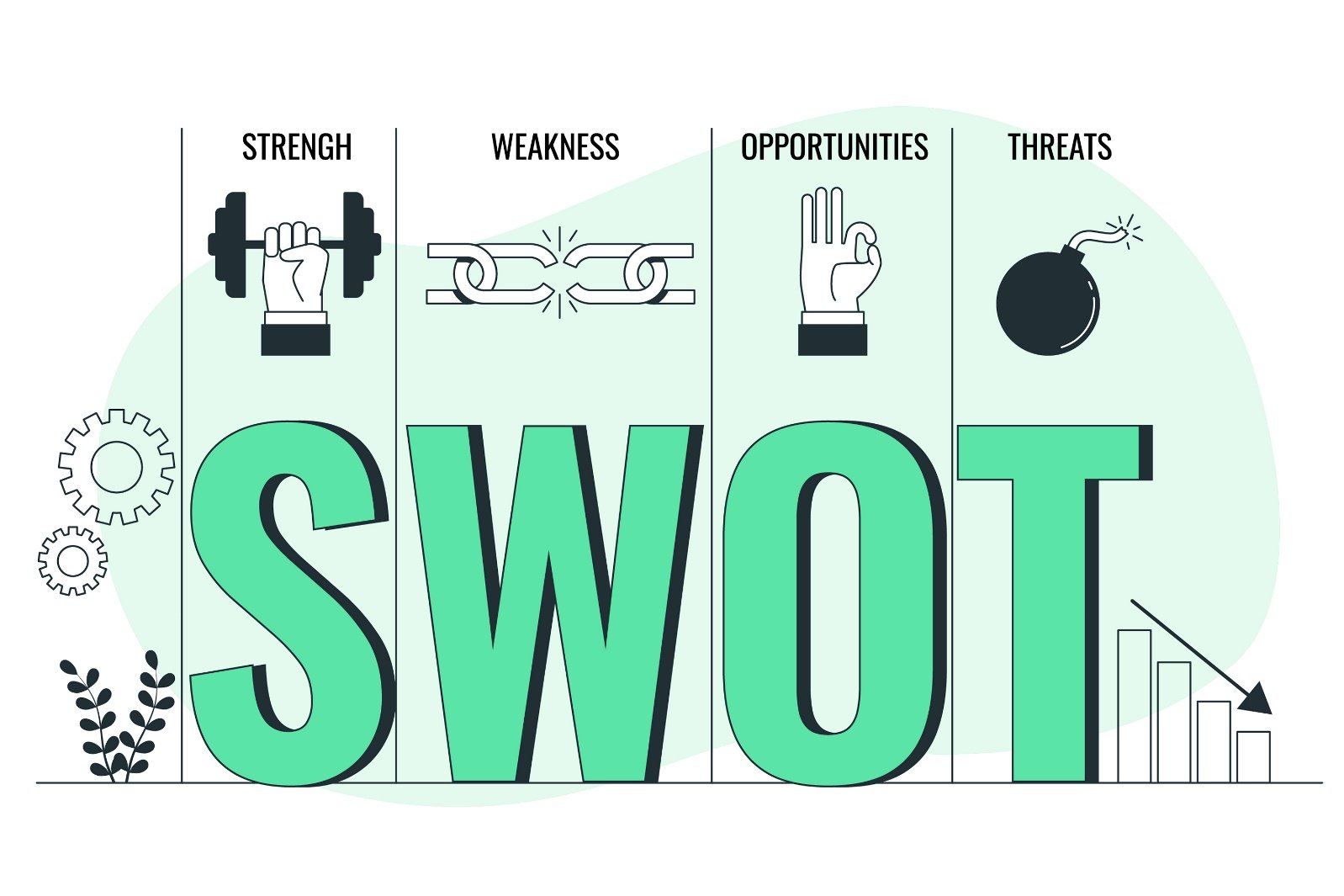 Importance of SWOT Analysis